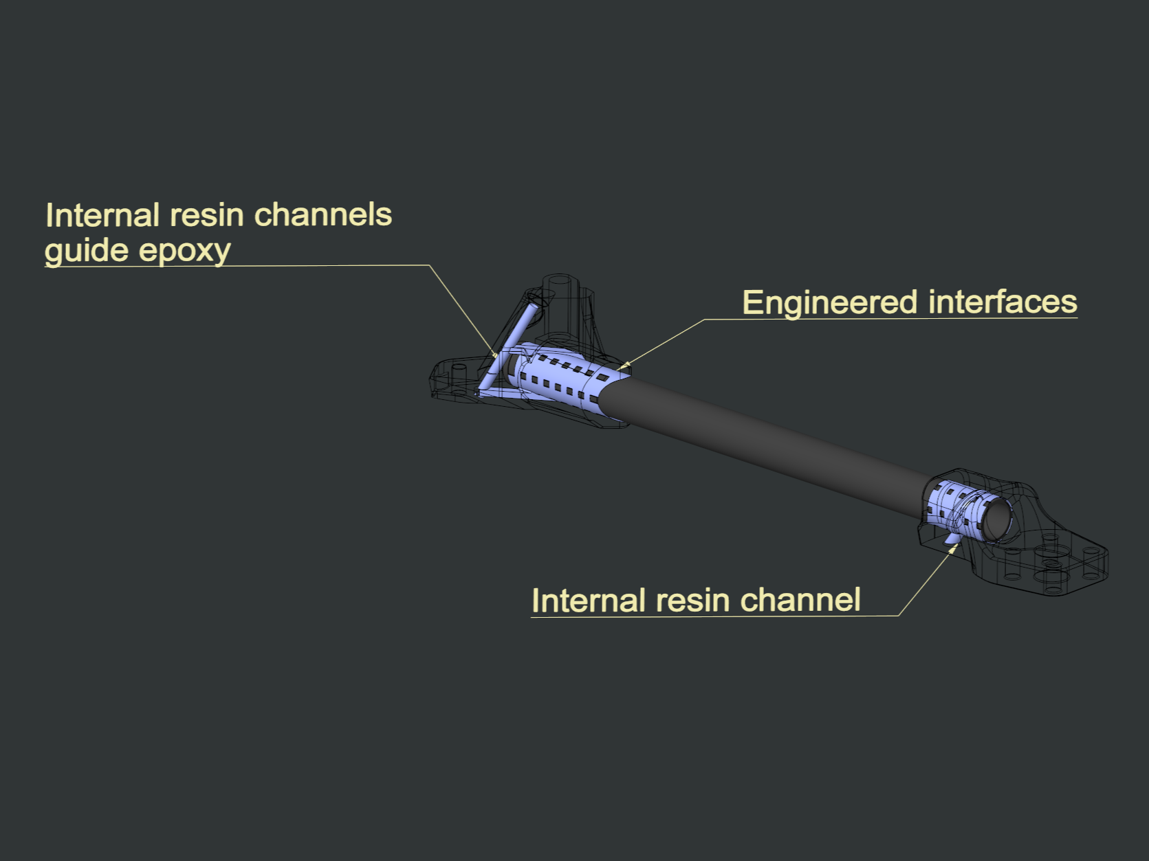 Resin channel annotation